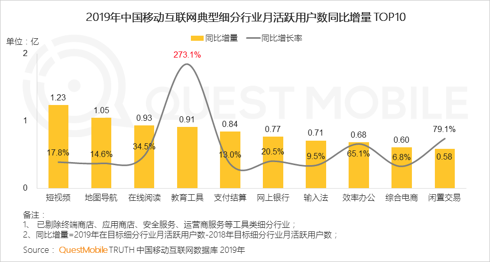 2019中国移动互联网八大战法：不止冰与火，还有马太效应、价值回归、金融普惠……