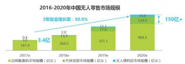 最前线丨无人便利下半场，京东到家Go要在全国新增5000个点位