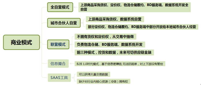 梧桐树资本董帅：从中美日产业结构差异，看冻品B2B行业的商业模式迭代