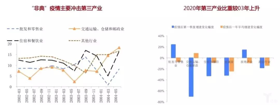疫情拐点将至，中小企业的春天还会远吗？