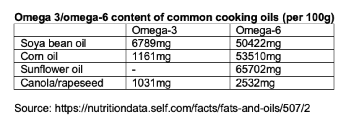 科学研究表明，吃太多植物油可能致癌