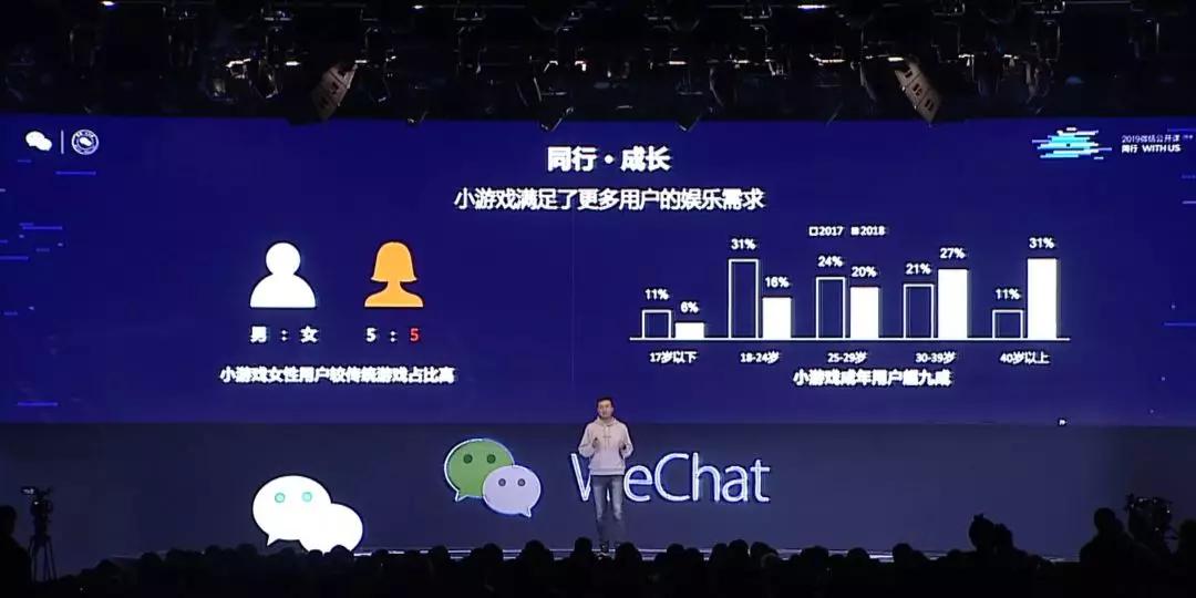 2019 微信公开课 PRO 来了：这里有一份小程序和小游戏的重点总结