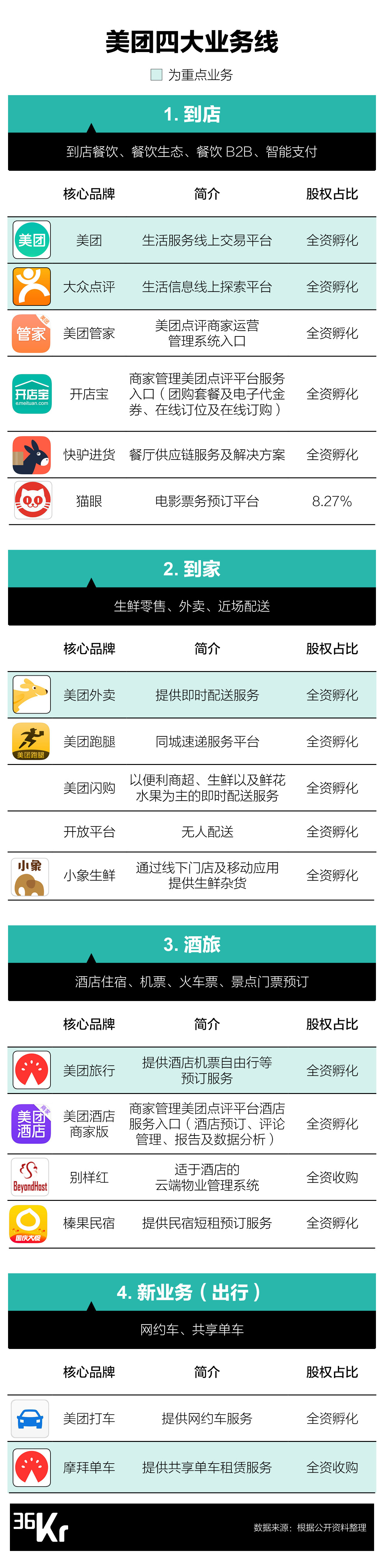 智氪研究 | 美团点评到底值多少钱？