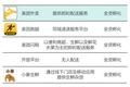 智氪研究 | 美团点评到底值多少钱？