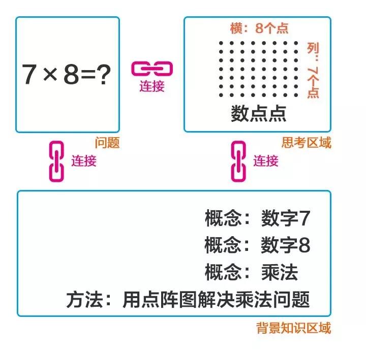 如何提高思考能力？