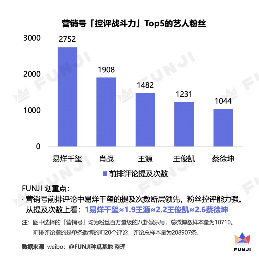 饭圈数据研究：控评文化与“文盲式追星”