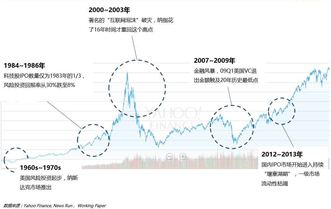 资本寒冬下的融资之道：高筑墙、广积粮、缓称王