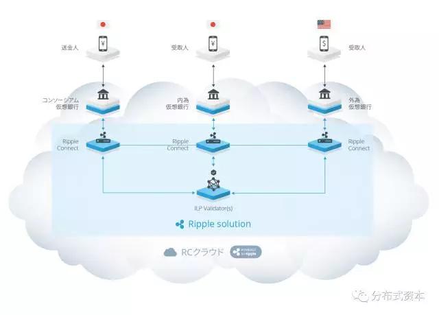 日本区块链行业研究：日本为何支持区块链产业？