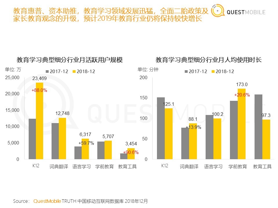 36氪首发 | QuestMobile《中国移动互联网2018年度大报告》