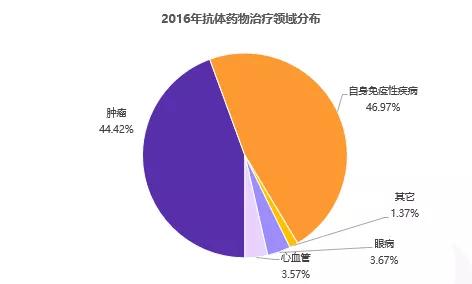 进口药品大幅降价，抗体市场何去何从 | 鲸准研究院