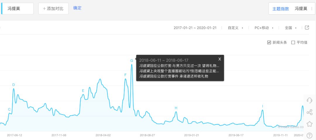 冯提莫：从斗鱼到B站，半部网红转型史