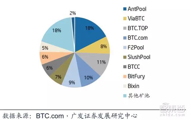 投资新增6000亿！中国半导体产业在2018逆袭