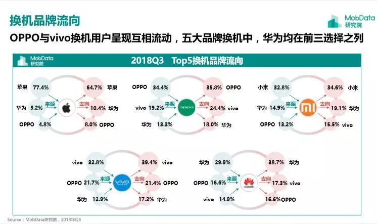 果粉去哪儿了？