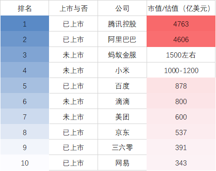 公司上市，对于普通员工来说意味着什么？