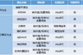 销售预测怎么做，不多也不少？