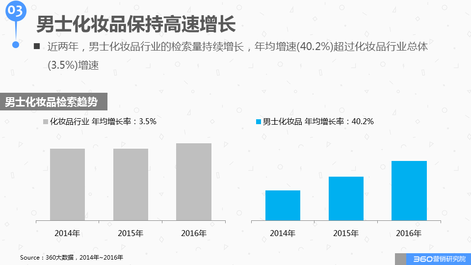 关于如何让直男爱上护肤，他们开了这样的脑洞……