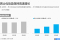 关于如何让直男爱上护肤，他们开了这样的脑洞……