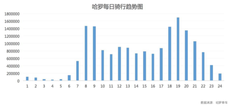 脉脉联合哈罗单车发布《职场求生欲报告》，你用了哪几招在求生存？