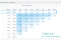 群组分析Cohort Analysis：提高用户留存率的关键