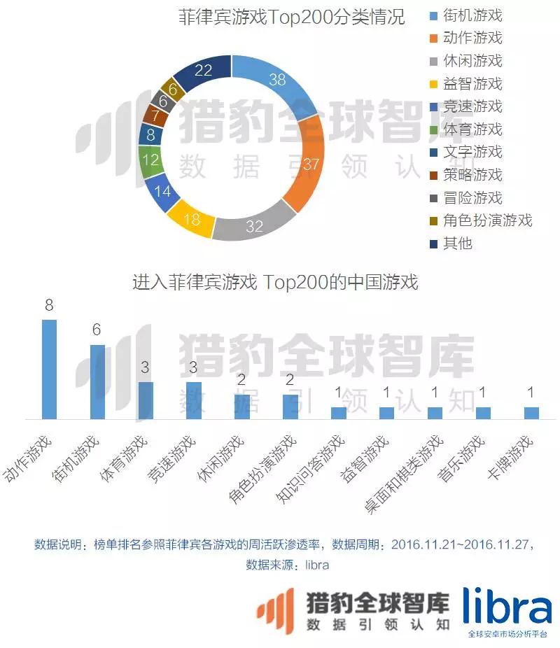 年终重磅万字长文！印尼、马来西亚、泰国、菲律宾、新加坡、越南六国app&游戏市场解析