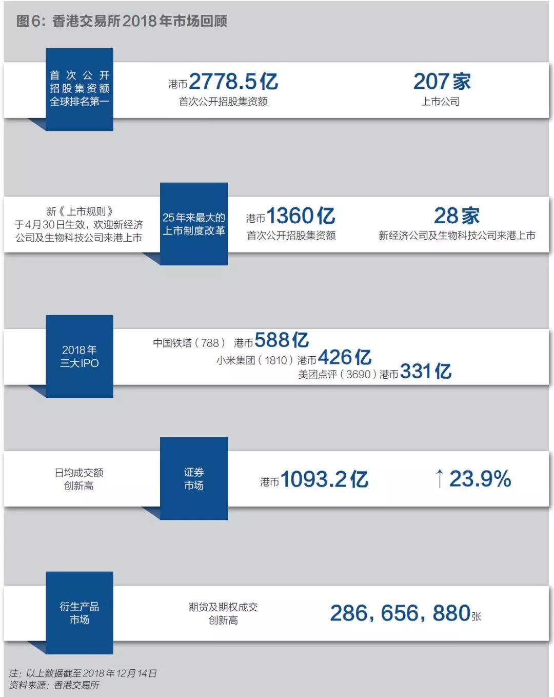 港交所大时代：香港十年规则之战