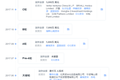 焦点分析丨果小美一日“生死劫”：唯有“拼多多”模式能救无人货架？