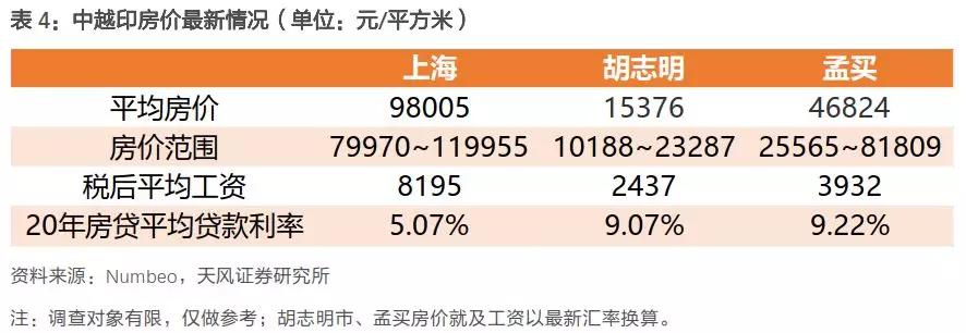 下一个中国：到底是印度还是越南？
