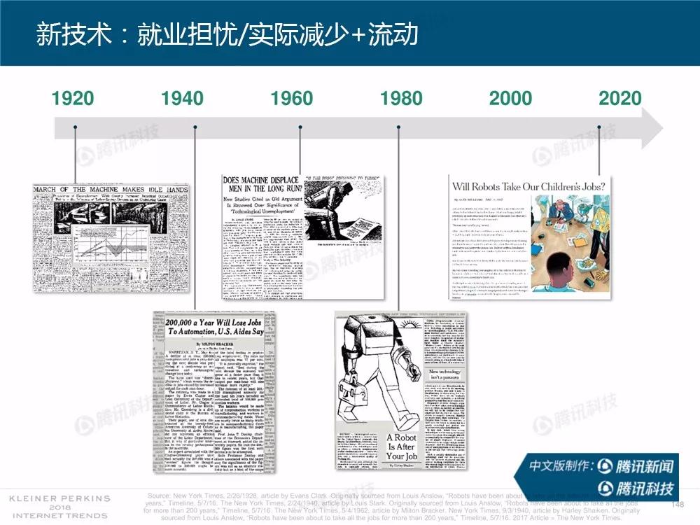 【完整版】2018互联网女皇趋势报告：全球互联网用户出现个位数增长