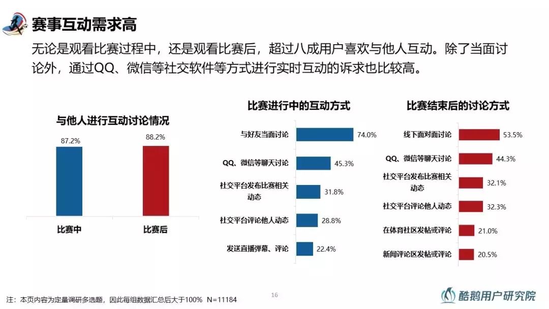 和你一起嗨球的都是什么人？2018世界杯用户行为洞察报告