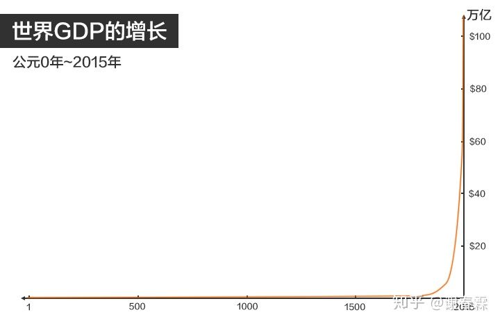 世界第八大奇迹，知者赚不知者被赚