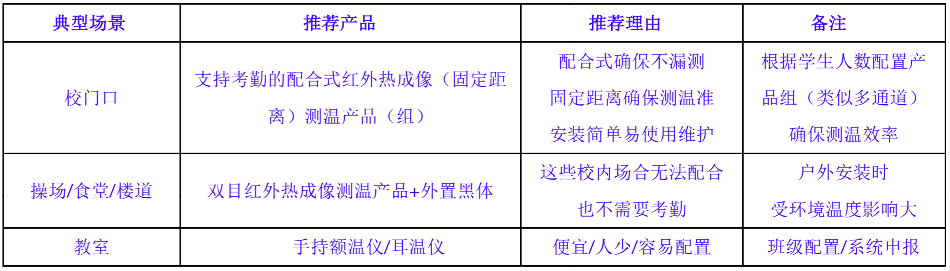 给中小学生测体温背后，是个多大的市场？| 超级观点