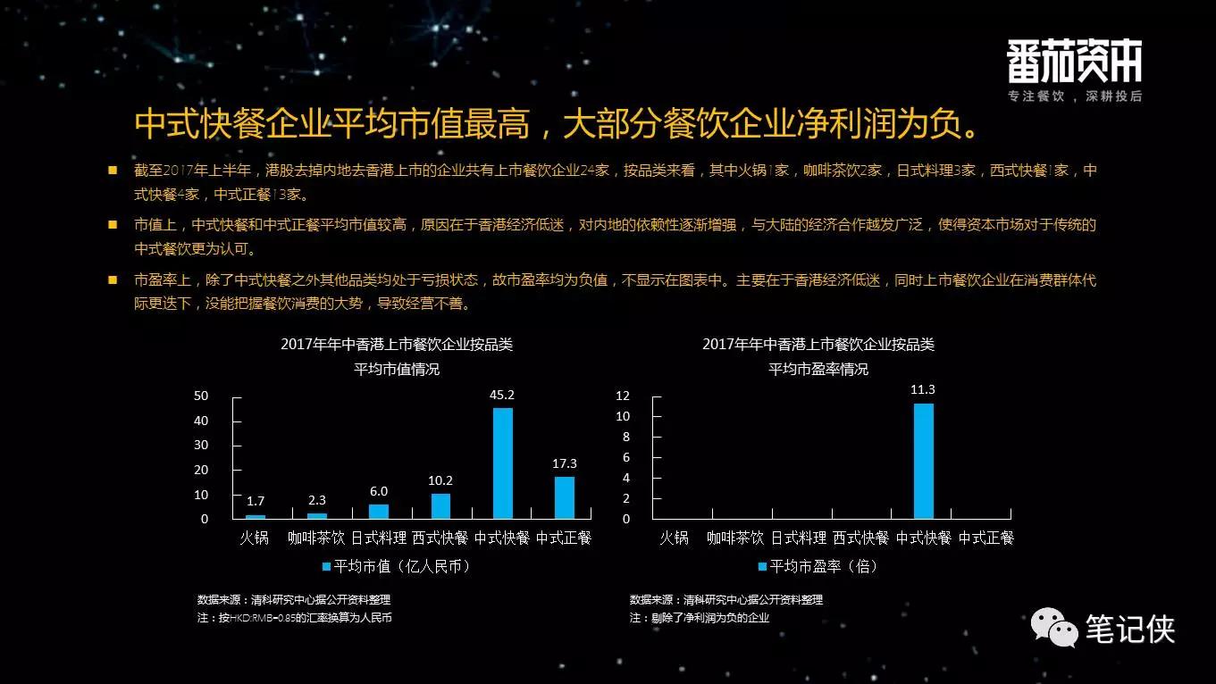 中国餐饮业投融资报告：企业大多停留在规模本身，系统化、标准化制定差距较大