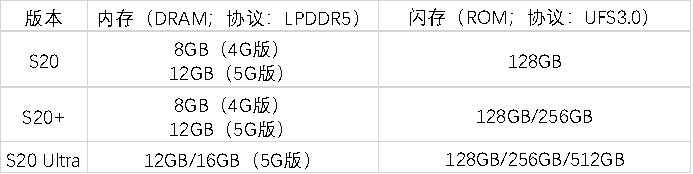 三星S20：帝国最后的荣耀与挣扎？