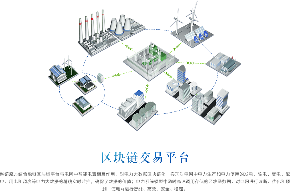 万亿售电市场开放，交易信任成本上升，「 融链科技」希望用区块链赋能能源行业自动交易等环节