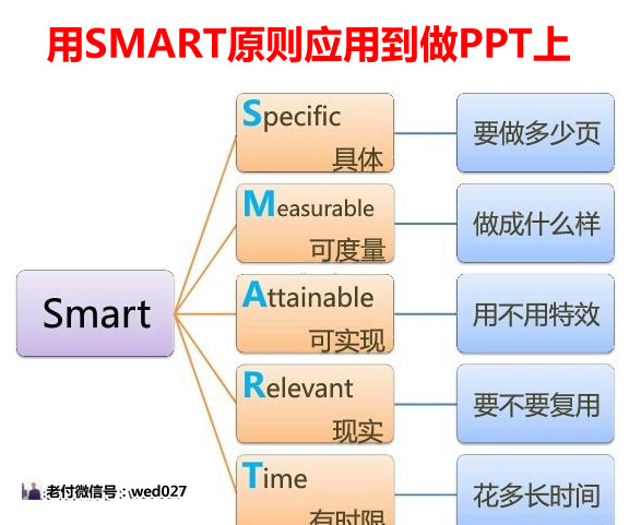 学好新年提加薪｜产品人不知道的五大PPT演讲技巧及案例实操