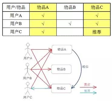 网易云音乐首次披露推荐算法: 让单身狗犹如过情人节的日推原来是这样生成的