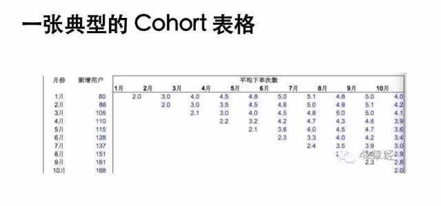 投资人是怎样分析数据的？早知道这些我的公司就不会死