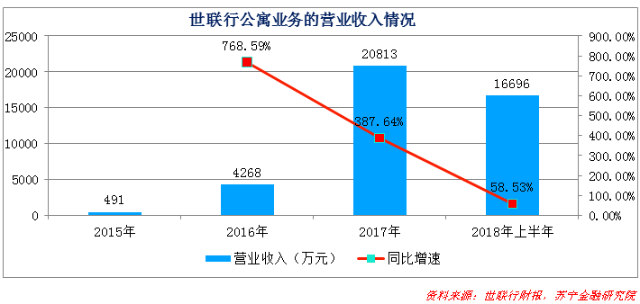 套路不止的租房分期，会重蹈校园贷和现金贷的覆辙吗？