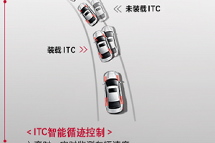 谁说人不能走同一条路，东风日产智能科技让你大开眼界