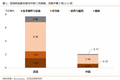 数据不会骗人：中美科技公司估值差异究竟有多大？