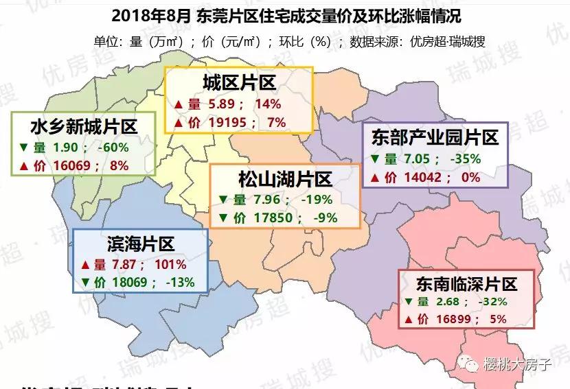 不要以为房价坚不可摧珠三角降价潮来临