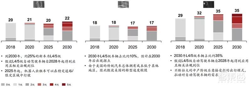 ​电车销量超油车！中国远超欧洲：普华永道2030出行市场报告