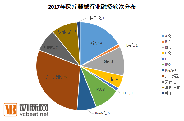 100亿资本助力，十大政策护航，医疗器械国产化趋势明显，6大核心领域或将爆发