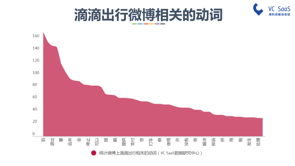 嘿，UBER中国，你还好吗？滴滴出行并购优步中国后的双方数据分析报告