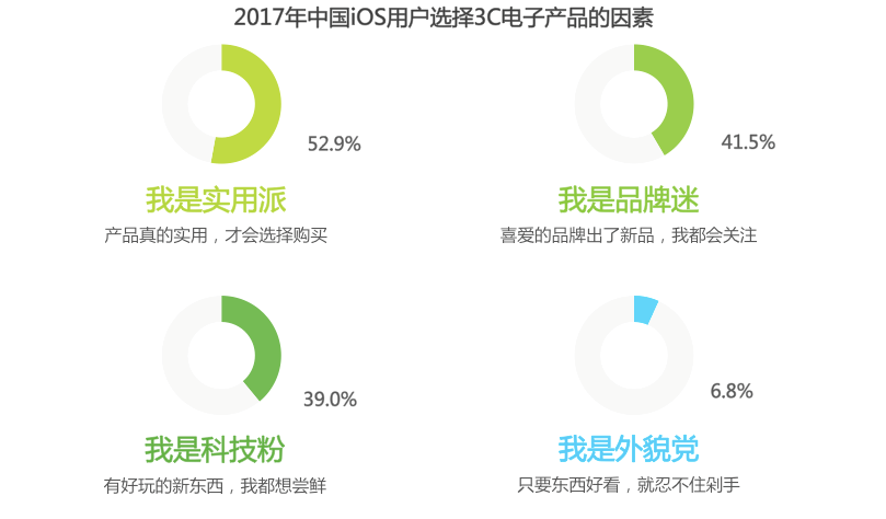 InMobi联合艾瑞发布iOS用户报告 洞察移动营销新趋势