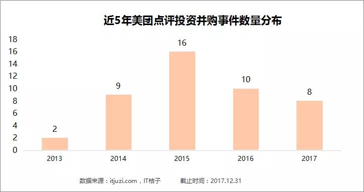 2017TMD「购物」清单：头条爱文娱，美团雨露均沾，滴滴死磕交通