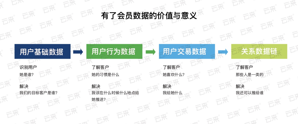 零售品牌如何完成数字化转型？这些商业要素的变化需要留意