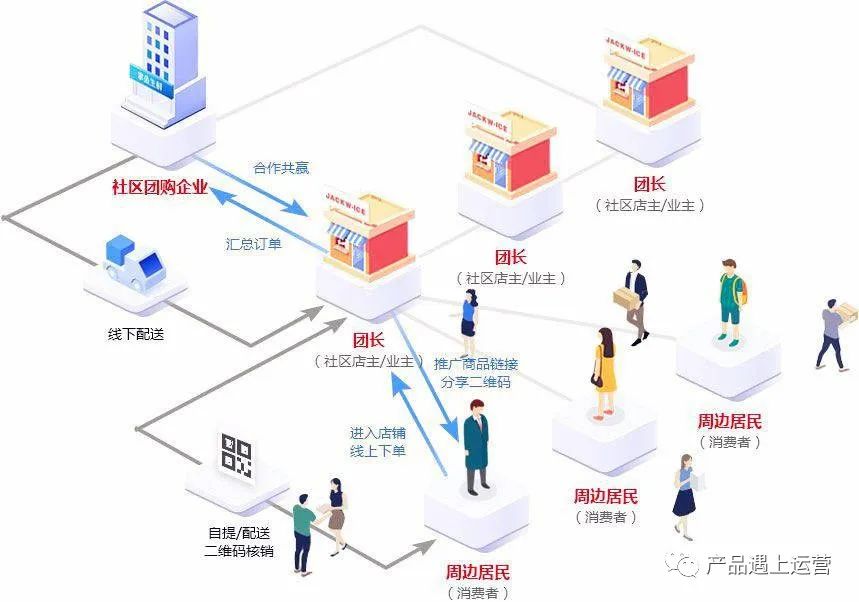 漫谈新零售：疫情对新零售的十大影响