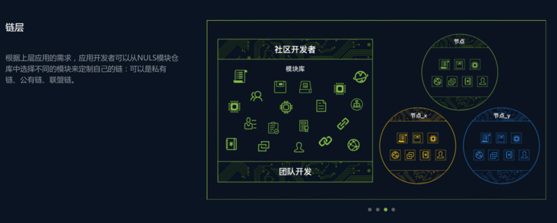 Update | 「NULS」发布新版本，新增造链与跨链功能