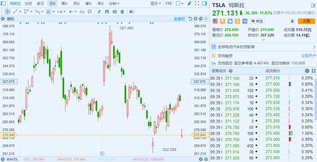 没了马斯克，特斯拉该怎么办？